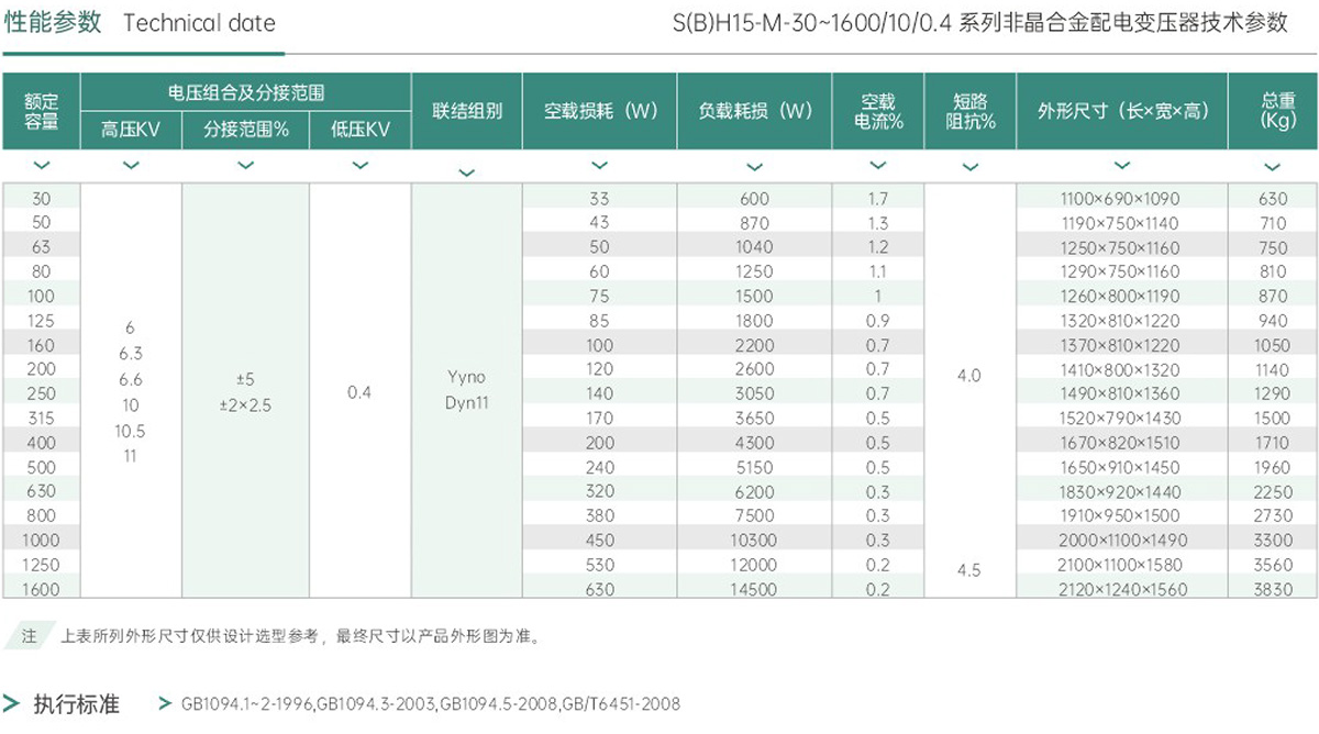 非晶合金帶材卷制變壓器圖片